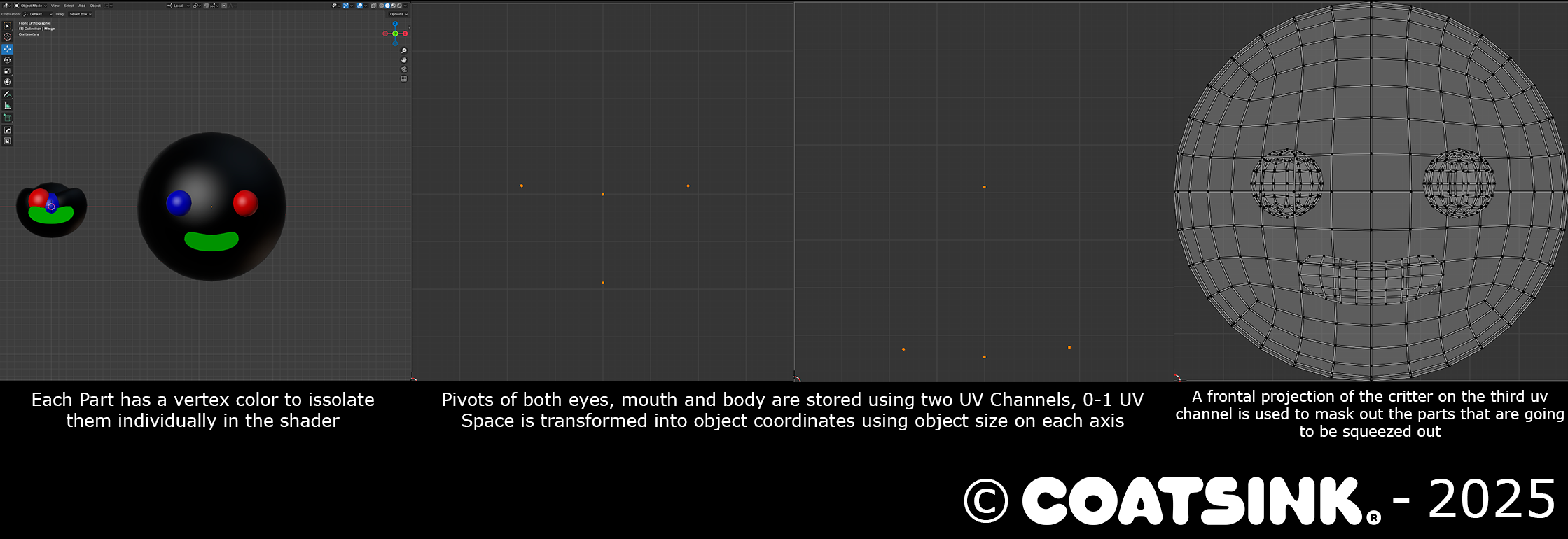 gumption floaters explanation