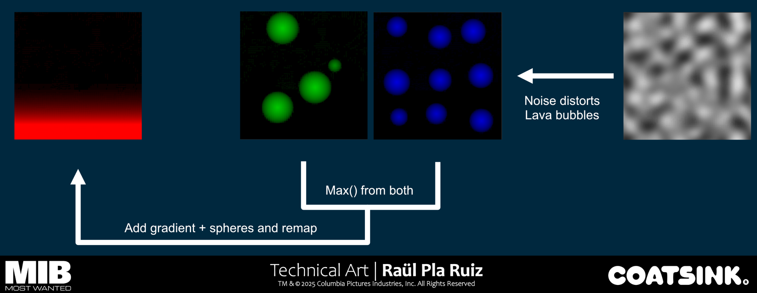 explanation lava lamp