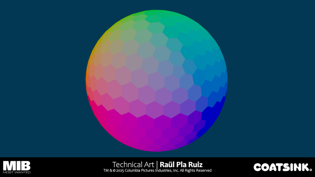 mib hacking coordinates