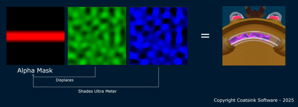 ultra meter composite